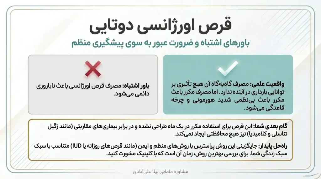 قرص اورژانسی دوتایی