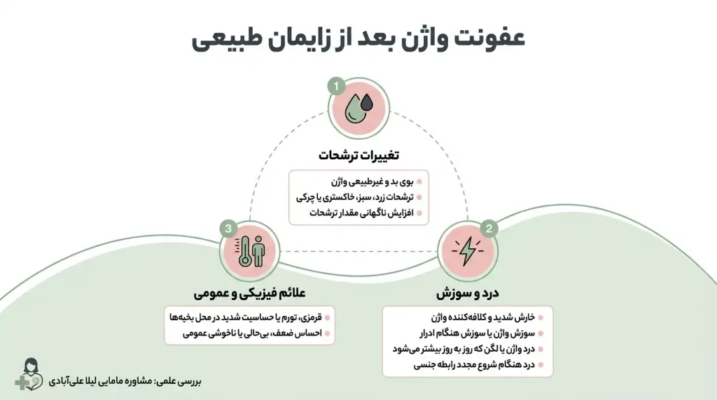 عفونت واژن بعد از زایمان طبیعی