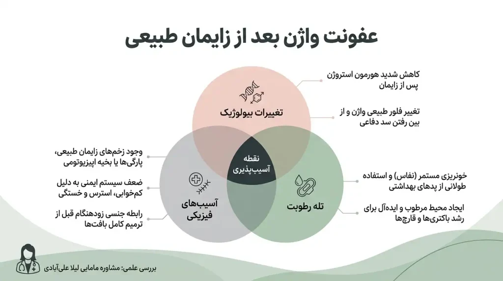 عفونت واژن بعد از زایمان طبیعی