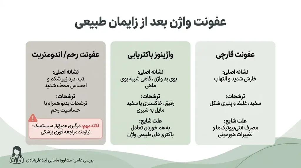 عفونت واژن بعد از زایمان طبیعی