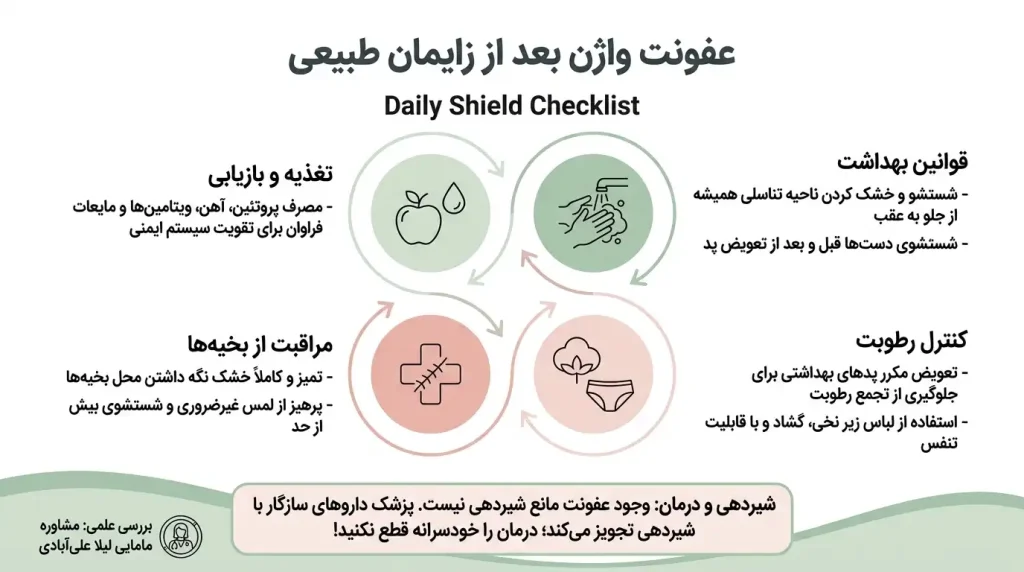 عفونت واژن بعد از زایمان طبیعی