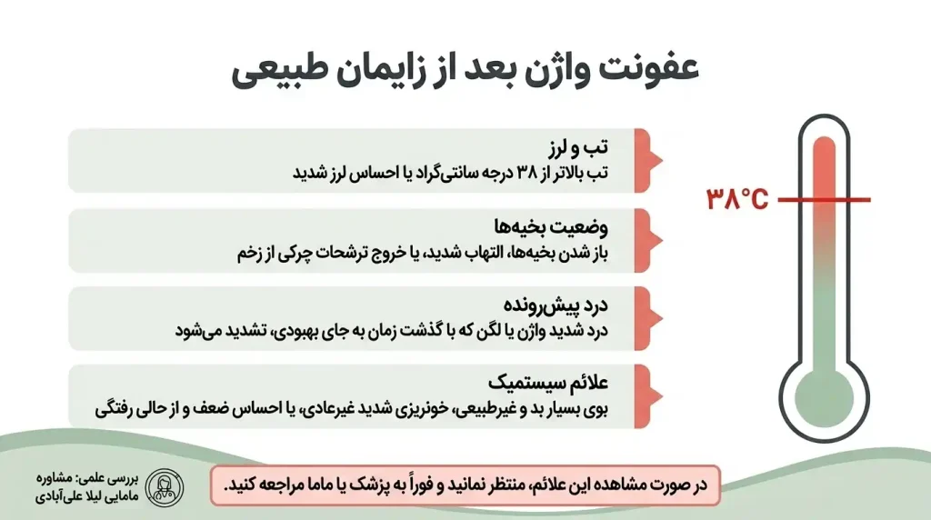 عفونت واژن بعد از زایمان طبیعی