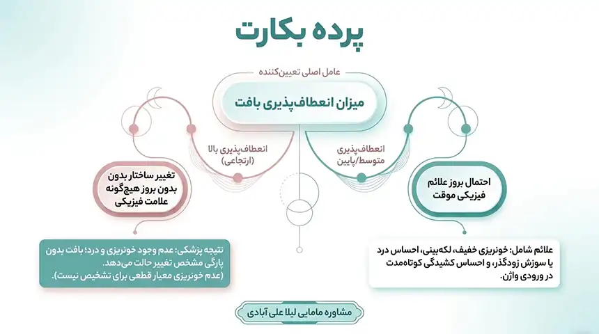 انواع پرده بکارت+پرده ارتجاعی
