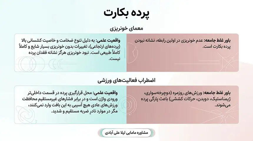 انواع پرده بکارت+پرده ارتجاعی