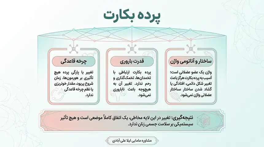 انواع پرده بکارت+پرده ارتجاعی