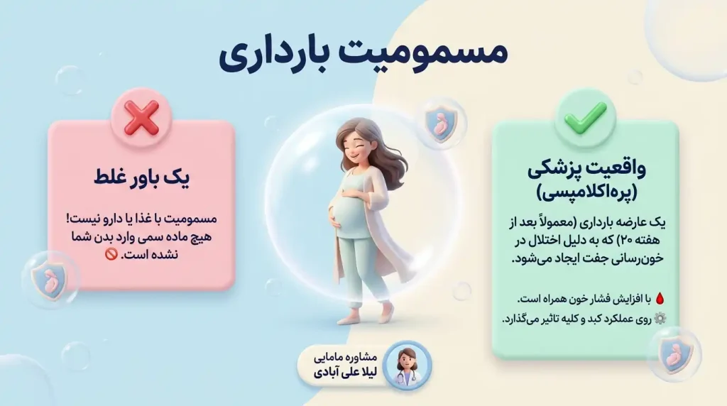 مسمومیت بارداری
