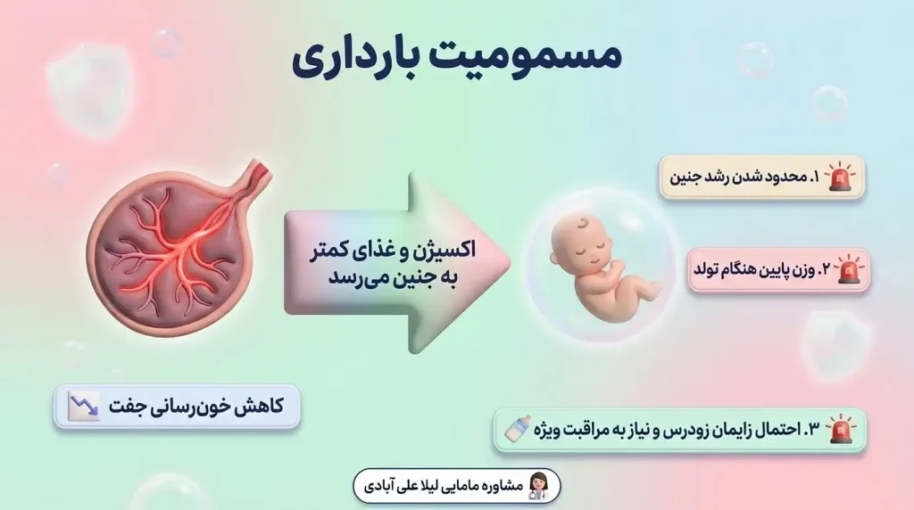 مسمومیت بارداری