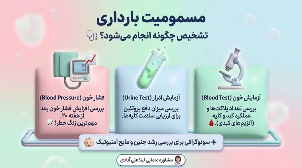 مسمومیت بارداری