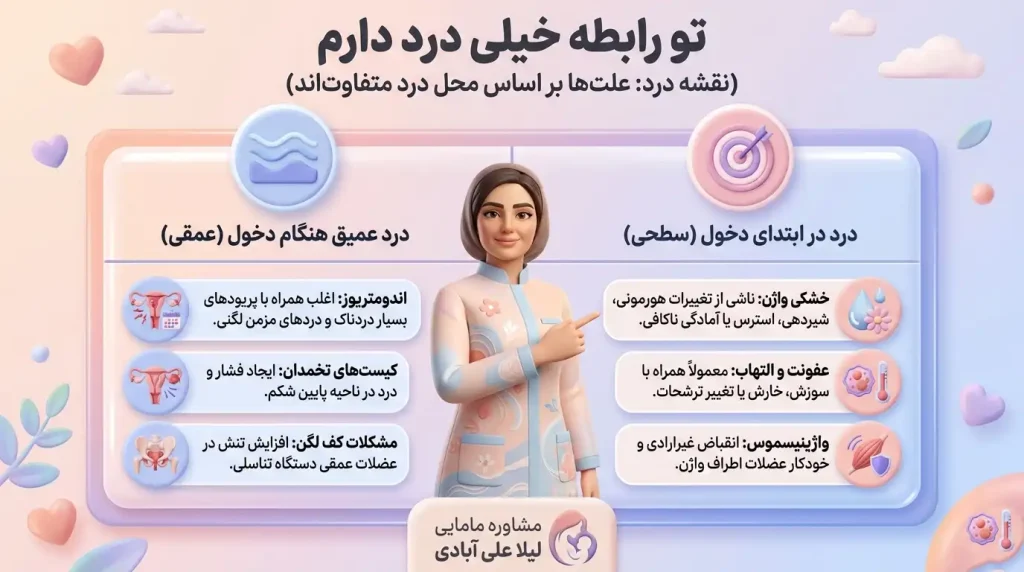 تو رابطه خیلی درد دارم+چیکار کنم موقع رابطه درد نداشته باشم