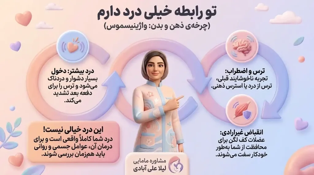 تو رابطه خیلی درد دارم+چیکار کنم موقع رابطه درد نداشته باشم