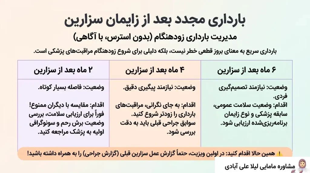 بارداری مجدد بعد از زایمان سزارین