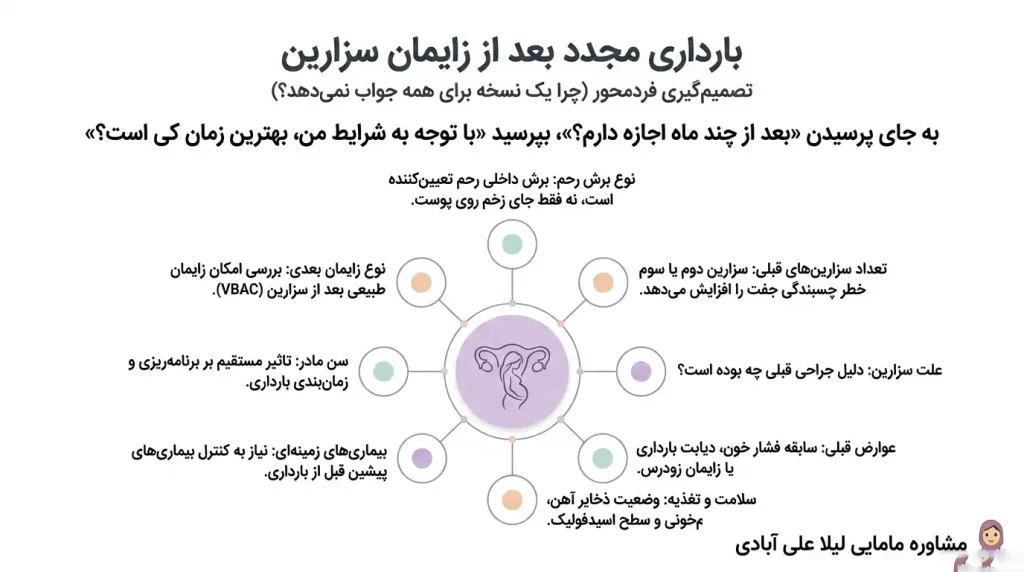 بارداری مجدد بعد از زایمان سزارین