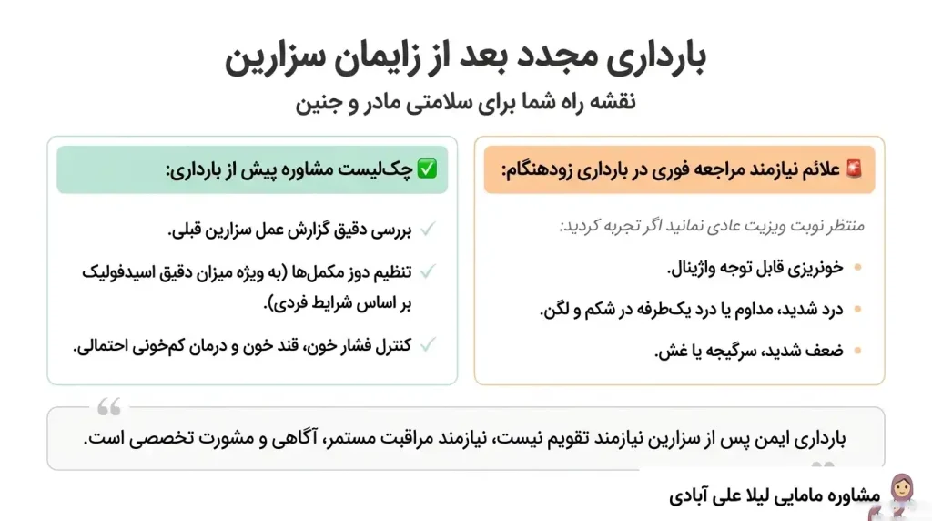 بارداری مجدد بعد از زایمان سزارین