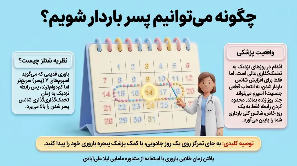 چگونه می‌توانیم پسر باردار شویم؟