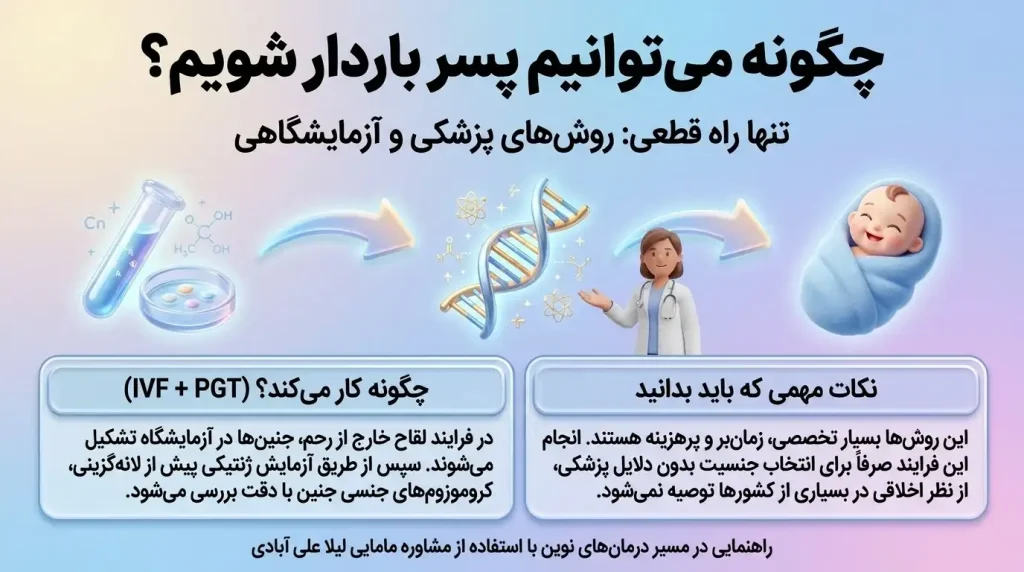 چگونه می‌توانیم پسر باردار شویم؟