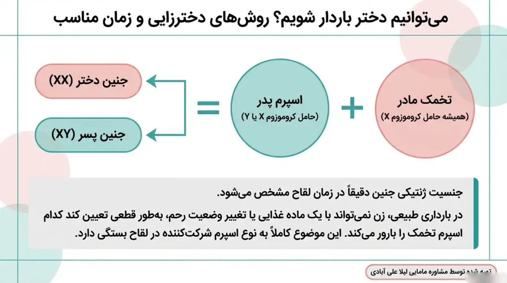 چگونه می‌توانیم دختر باردار شویم؟