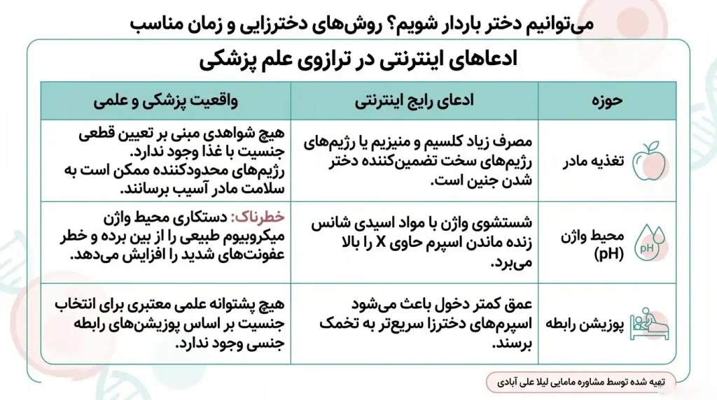 چگونه می‌توانیم دختر باردار شویم؟