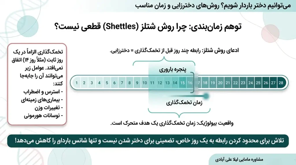 چگونه می‌توانیم دختر باردار شویم؟