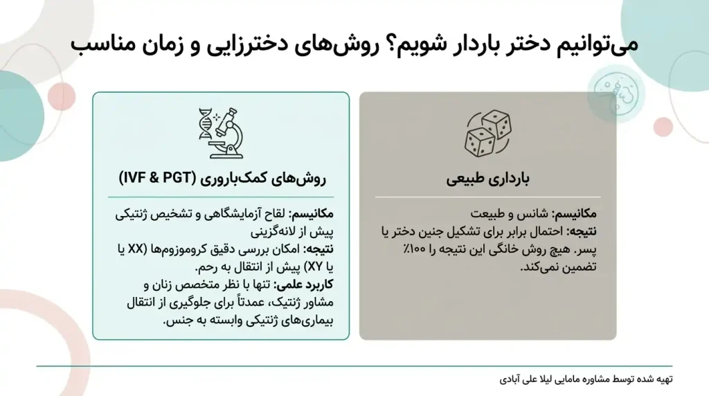 چگونه می‌توانیم دختر باردار شویم؟