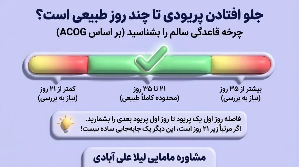 جلو افتادن پریودی تا چند روز طبیعی است؟