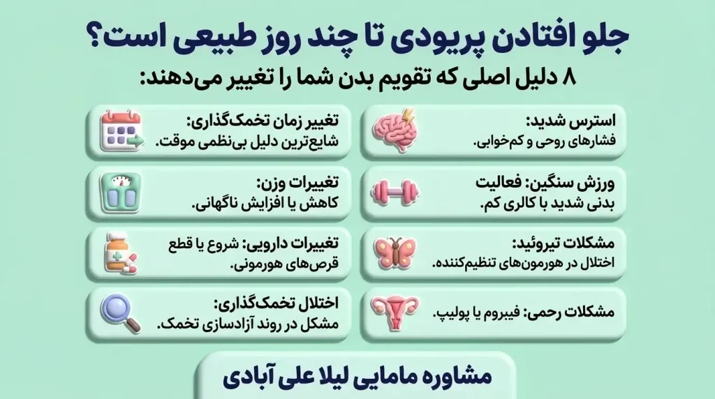 جلو افتادن پریودی تا چند روز طبیعی است؟