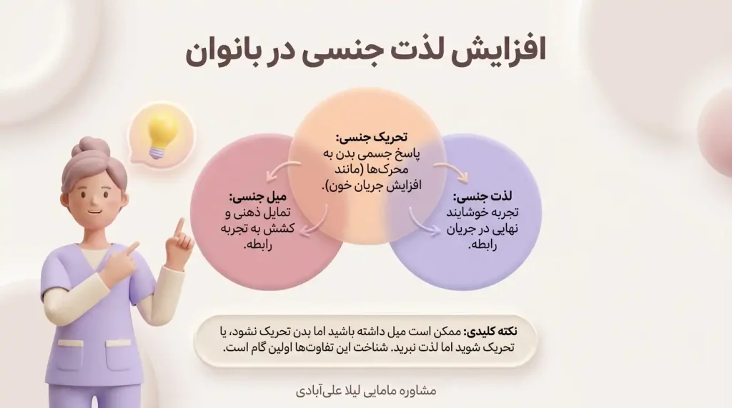 افزایش لذت جنسی در بانوان