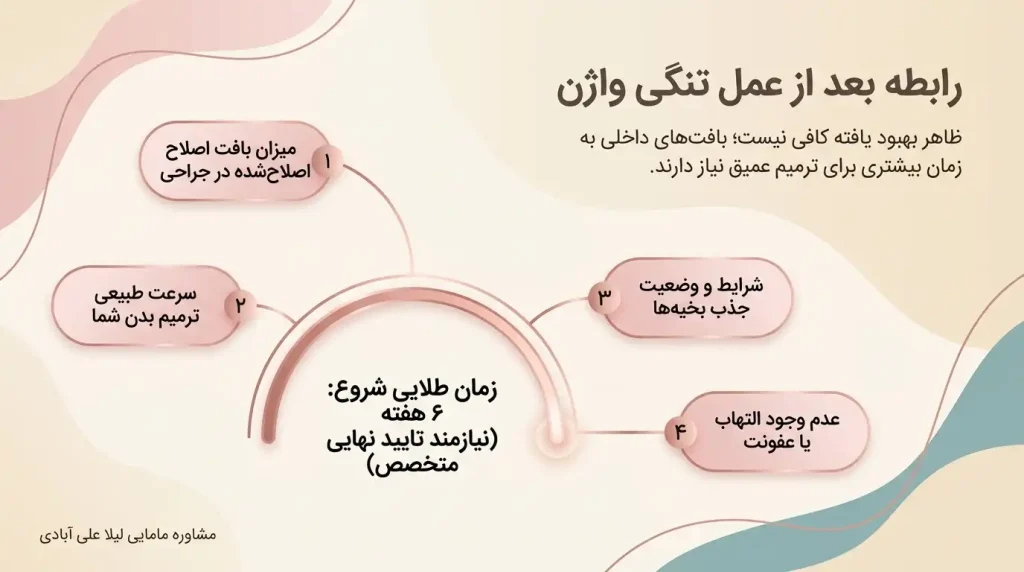 رابطه بعد از عمل تنگی واژن