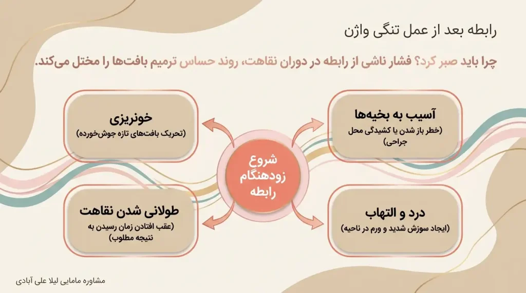رابطه بعد از عمل تنگی واژن