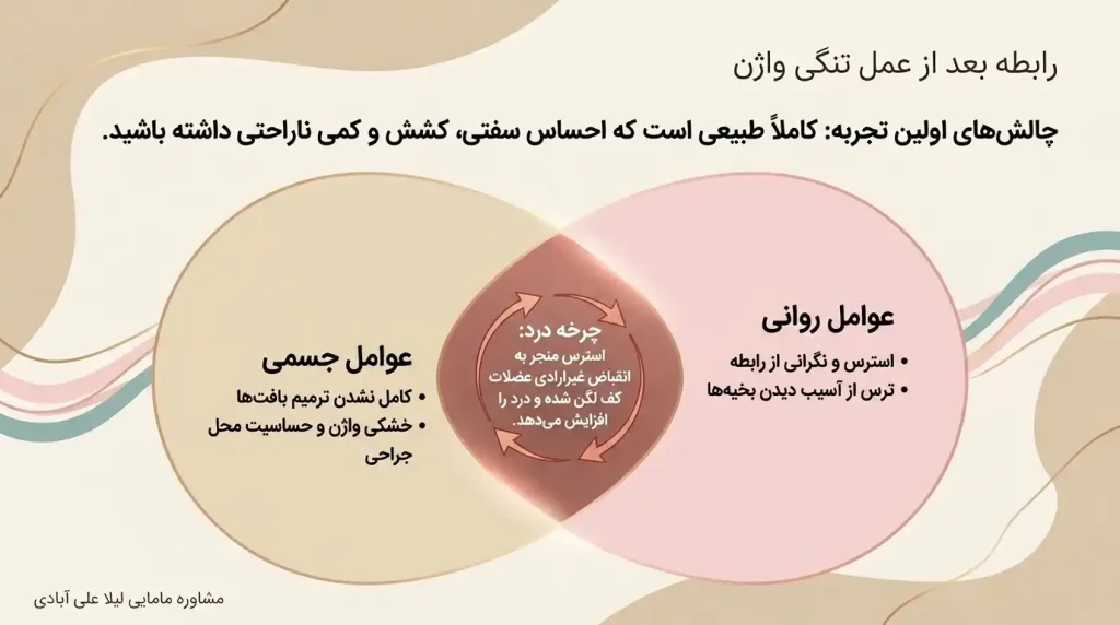 رابطه بعد از عمل تنگی واژن