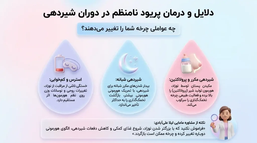 درمان پریود نامنظم در دوران شیردهی