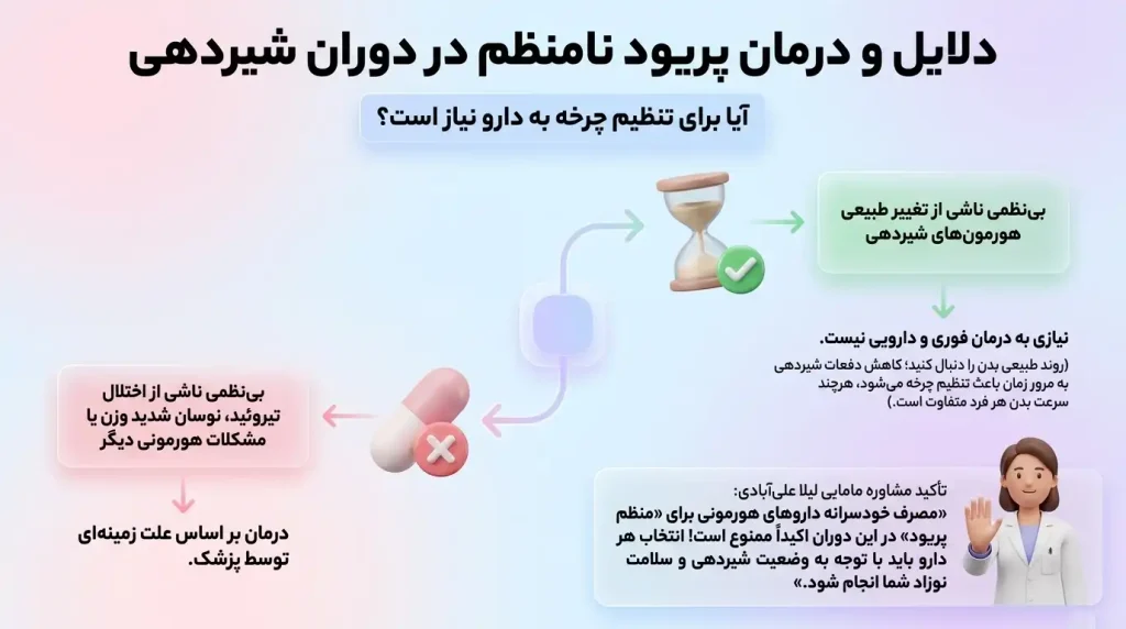 درمان پریود نامنظم در دوران شیردهی