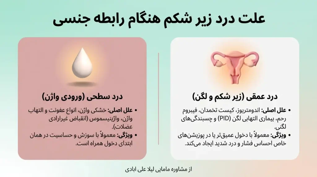 درد زیر شکم هنگام رابطه جنسی