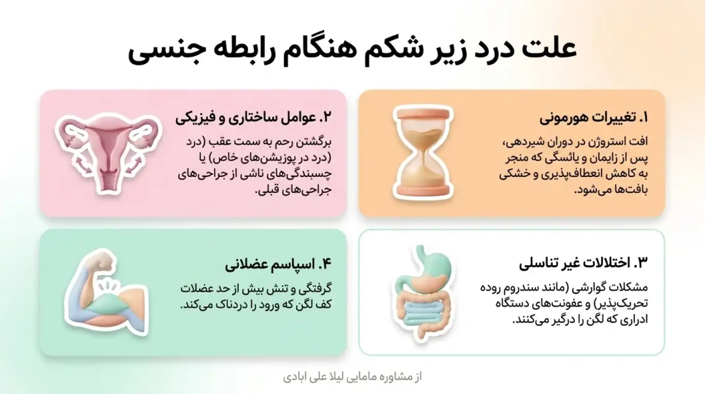 درد زیر شکم هنگام رابطه جنسی