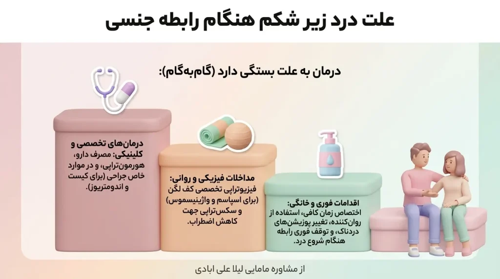 درد زیر شکم هنگام رابطه جنسی