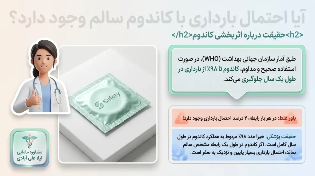 آیا احتمال بارداری با کاندوم سالم وجود دارد؟