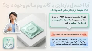آیا احتمال بارداری با کاندوم سالم وجود دارد؟