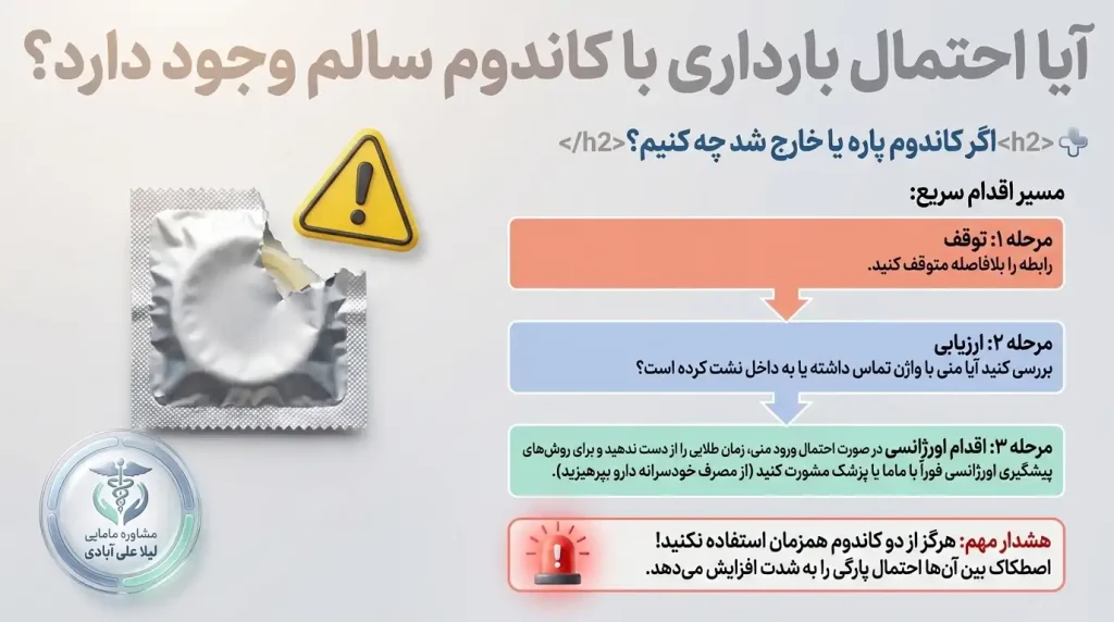 آیا احتمال بارداری با کاندوم سالم وجود دارد؟