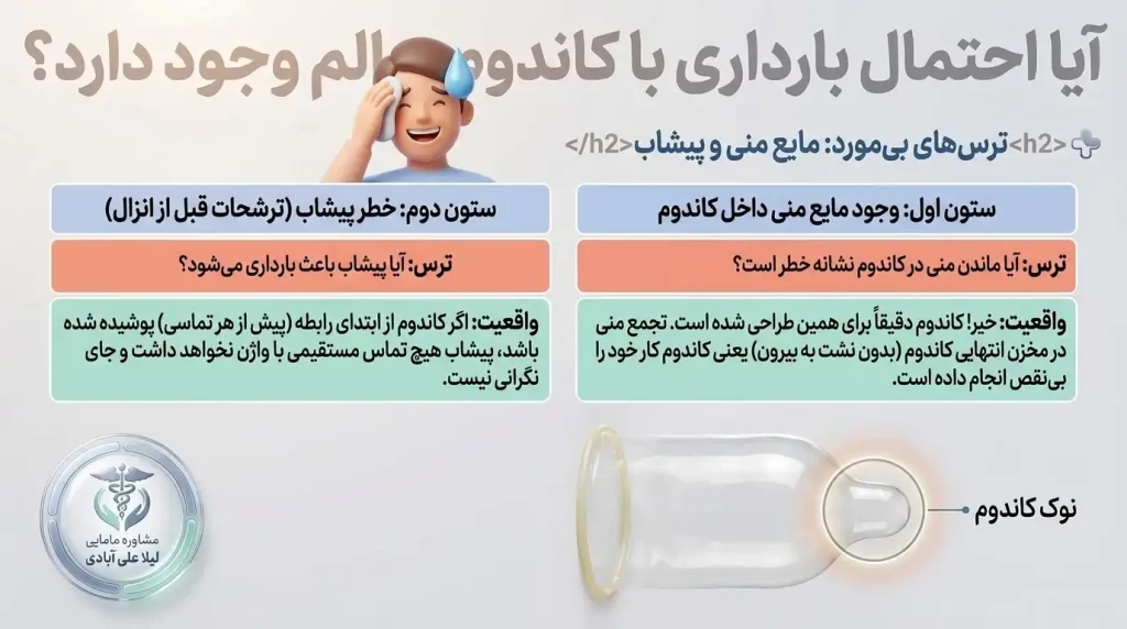 آیا احتمال بارداری با کاندوم سالم وجود دارد؟