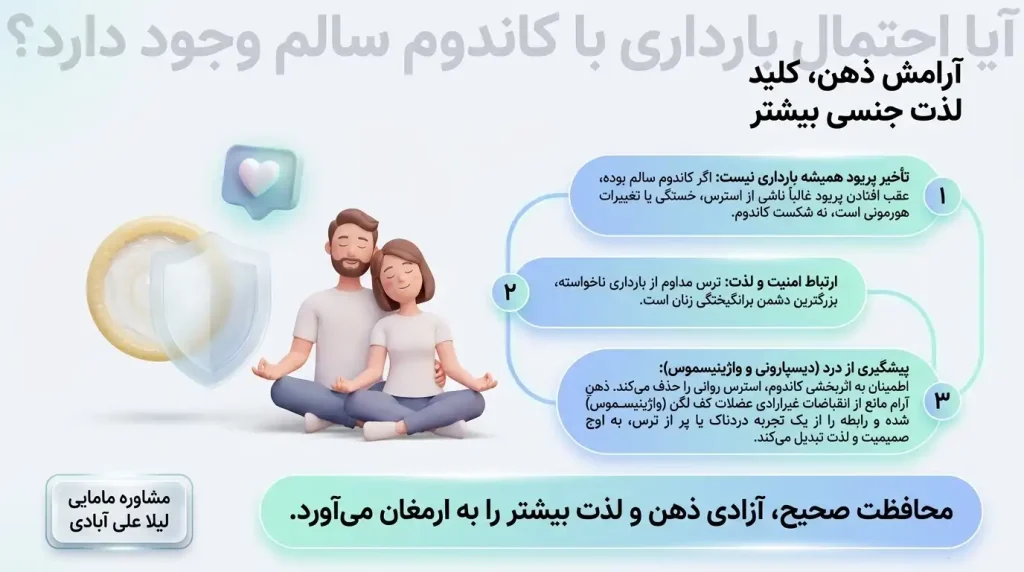 آیا احتمال بارداری با کاندوم سالم وجود دارد؟
