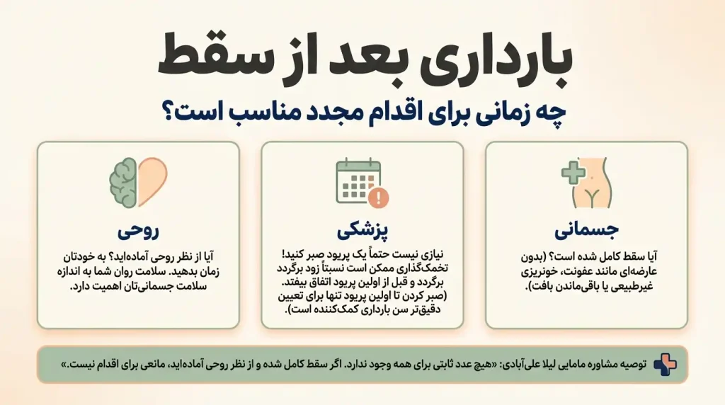 بارداری بعد از سقط