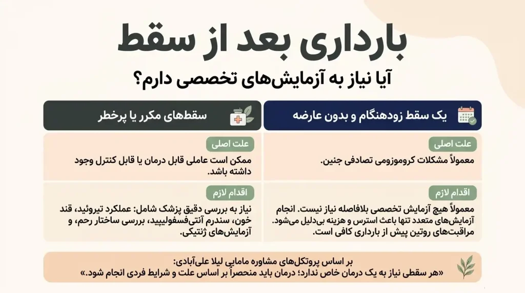 بارداری بعد از سقط