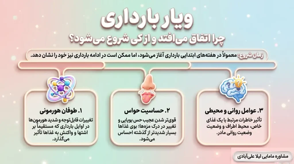 ویار در بارداری