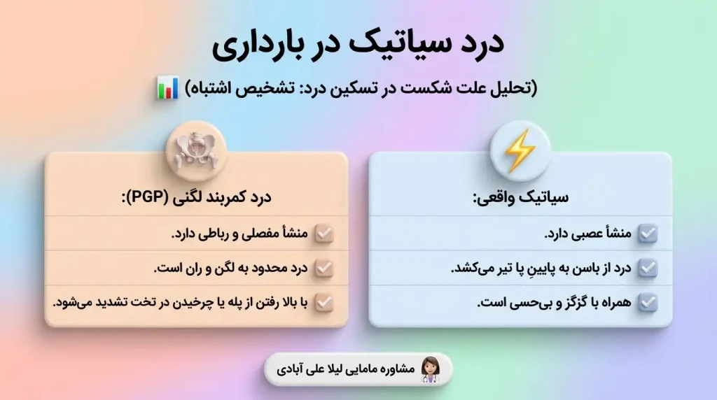 درد سیاتیک در بارداری