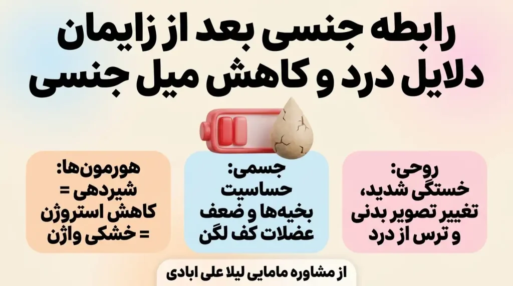 رابطه جنسی بعد از زایمان