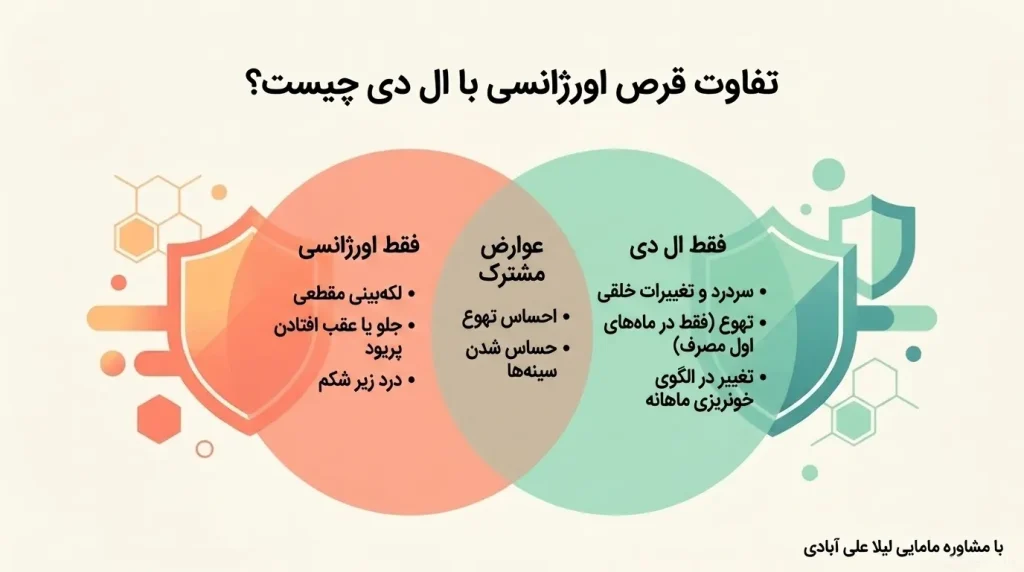 تفاوت قرص اورژانسی با ال دی چیست؟