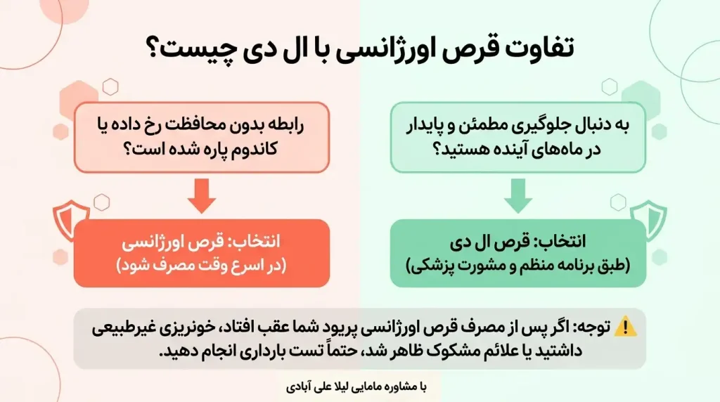 تفاوت قرص اورژانسی با ال دی چیست؟