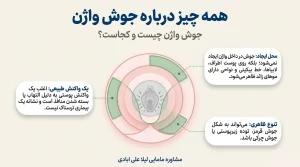 درمان جوش واژن در خانه