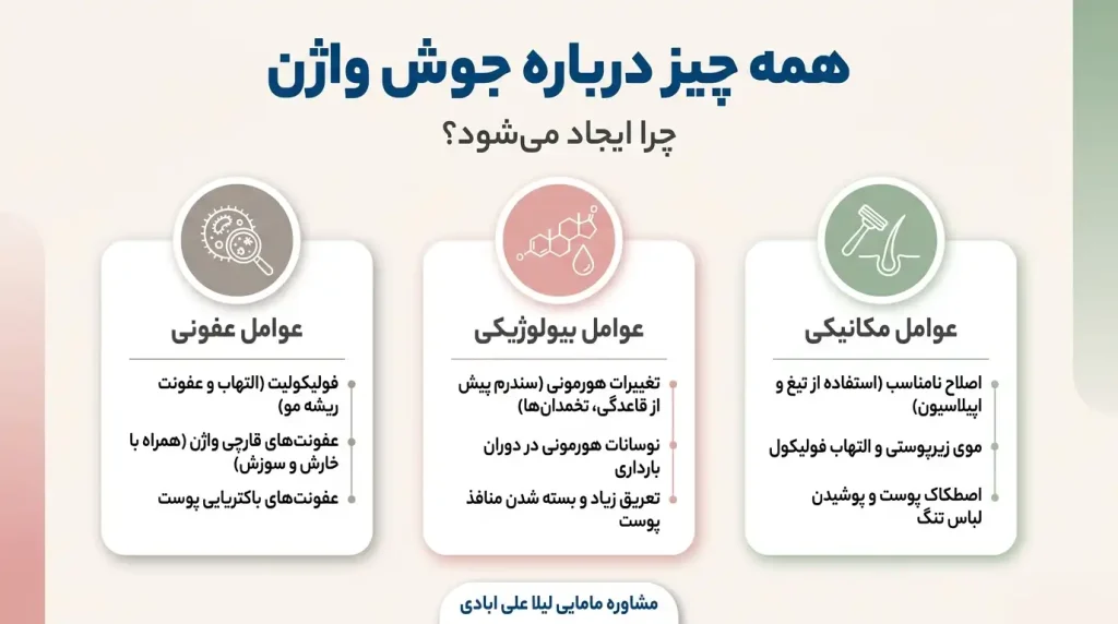 درمان جوش واژن در خانه