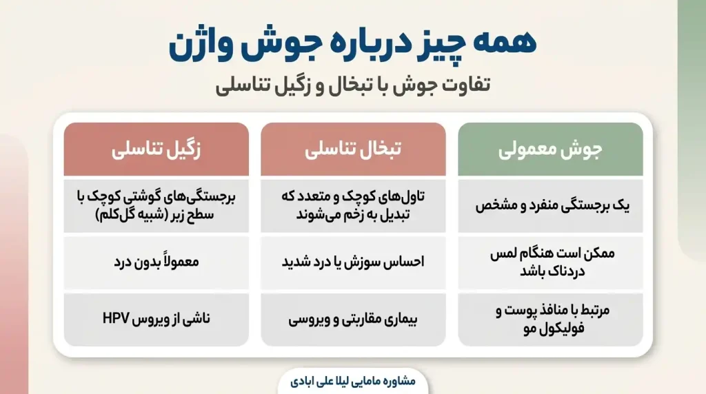 درمان جوش واژن در خانه