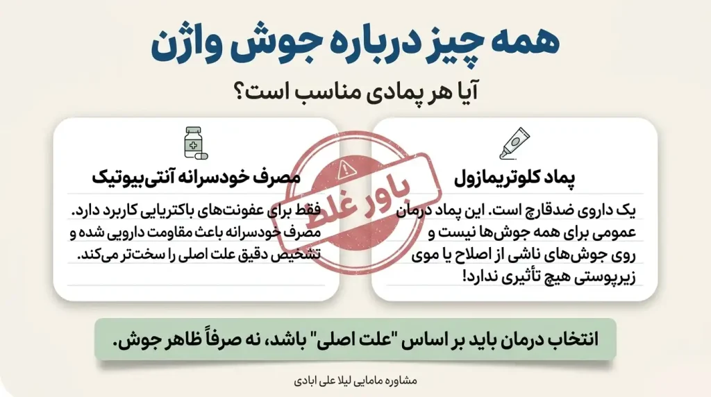 درمان جوش واژن در خانه